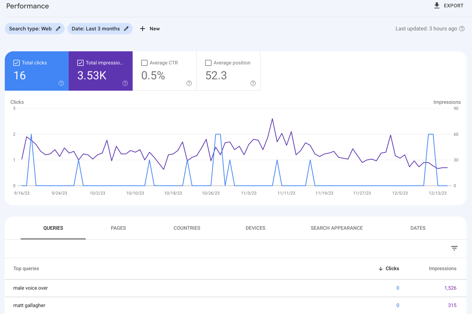 Analytics chart showing improved search visibility and ranking for a Your Wish Digital client