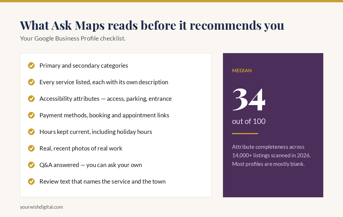 Ask Maps: Why Review Wording Now Decides Who Google Picks 2 Website Designers New Jersey-ask maps gbp checklist 1200x760 1