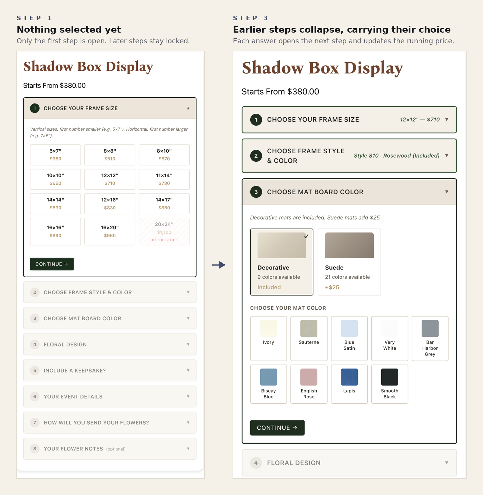 Custom WooCommerce product configurator showing conditional logic — step one open with frame sizes and pricing, then step three with earlier selections collapsed and mat board colors revealed