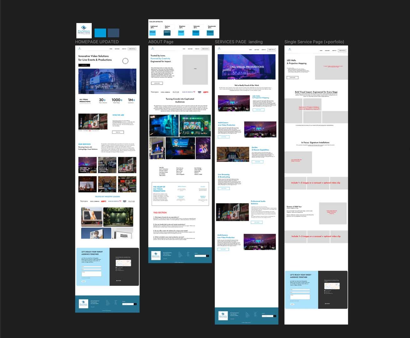 All Visual Productions Website Redesign | NJ Case Study